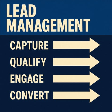 Discover the best lead management software for your use case to improve sales team efficiency, lead conversion, and ROI. 