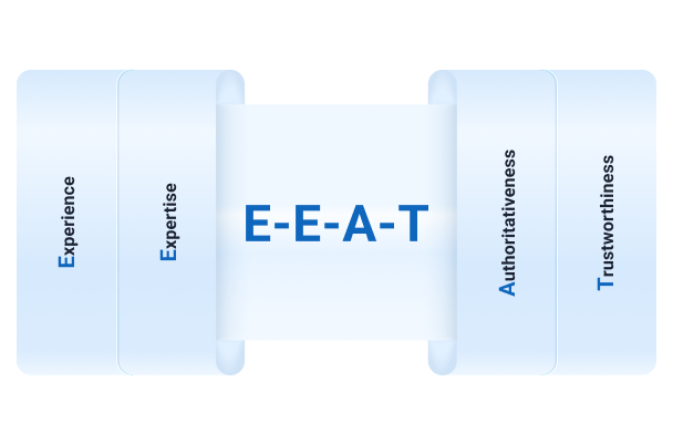 Understanding Google's E-E-A-T - Experience, Expertise, Authoritativeness, and Trustworthiness enables success across SEO, GEO, and LLMO systems.