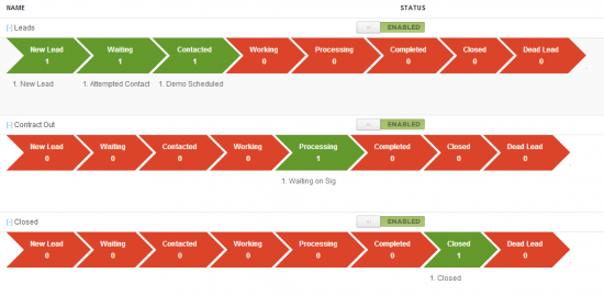 Lead Workflow