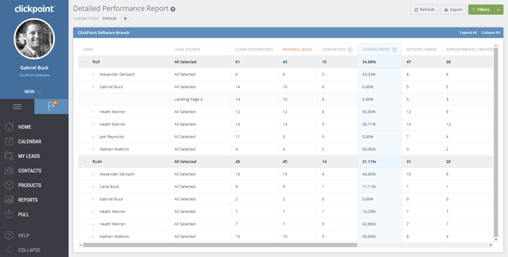 Performance Report