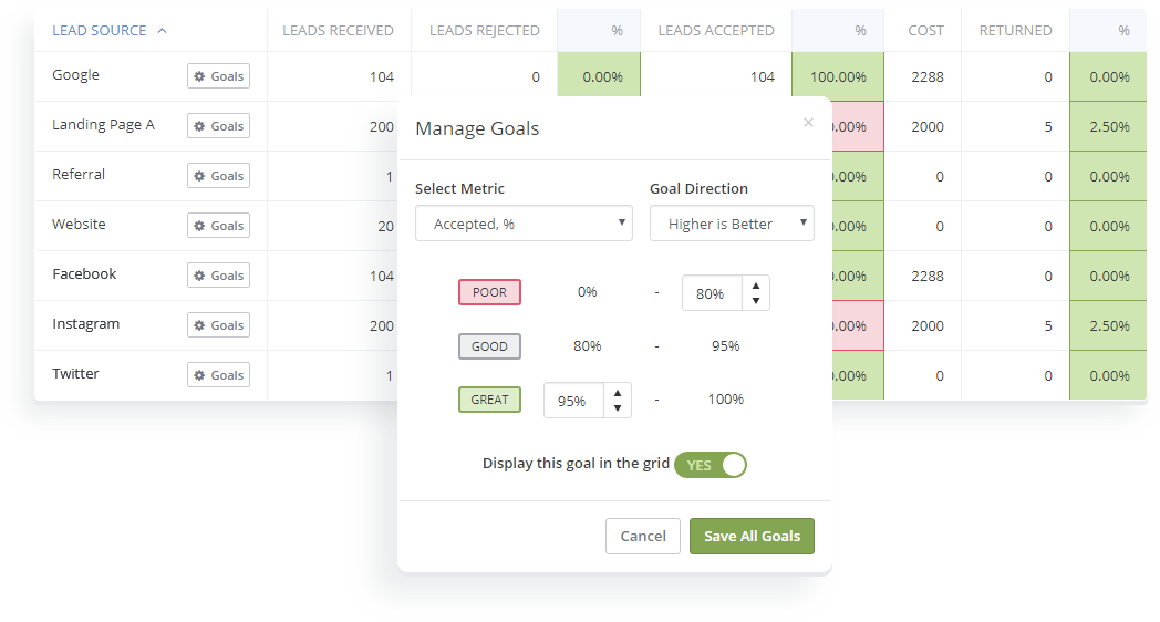 Figure Marketing Performance