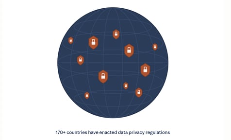 International privacy regulations govern how personal data is handled. Which ones apply, enforcement for US companies, and why strong practices matter.