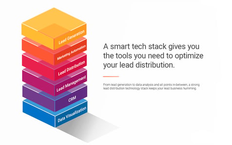 A sophisticated lead distribution system requires a smart technology stack. Building and customizing that stack ensures an efficient, effective lead flow.
