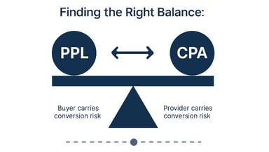 What's best for you, PPL or CPA? Get a high-level comparison, core pros and cons, and quick links to in-depth articles for lead sellers and lead buyers.