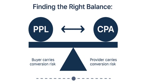 What's best for you, PPL or CPA? Get a high-level comparison, core pros and cons, and quick links to in-depth articles for lead sellers and lead buyers.