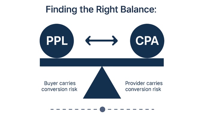 What's best for you, PPL or CPA? Get a high-level comparison, core pros and cons, and quick links to in-depth articles for lead sellers and lead buyers.