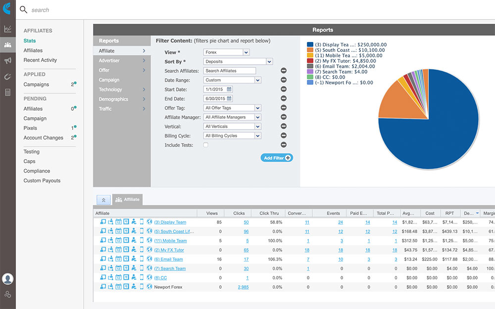 SecAffiliateElevatePerf