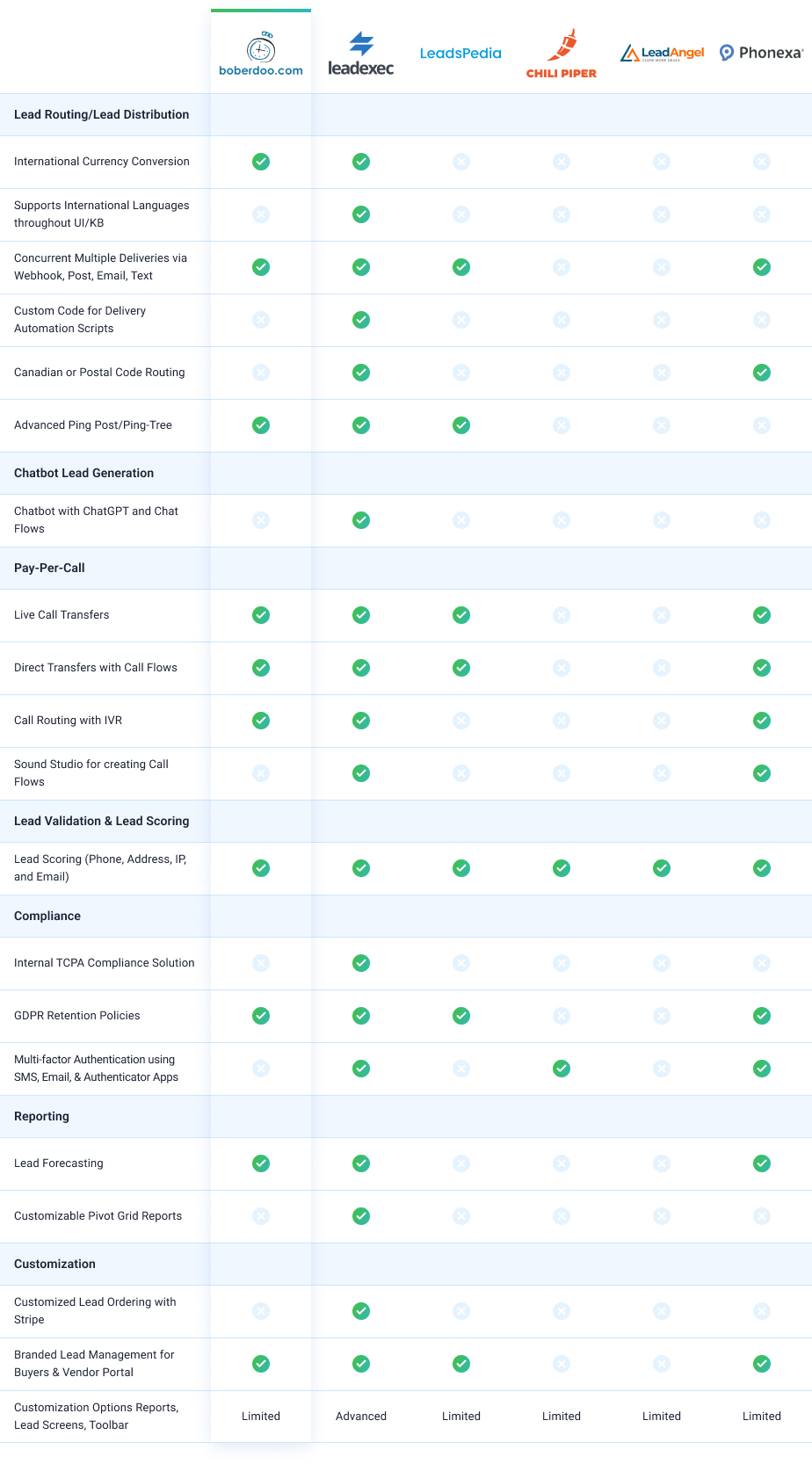 boberdoo-comparison-grid (1)