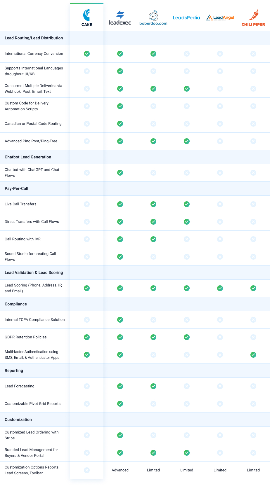 cake-comparison-grid (1)