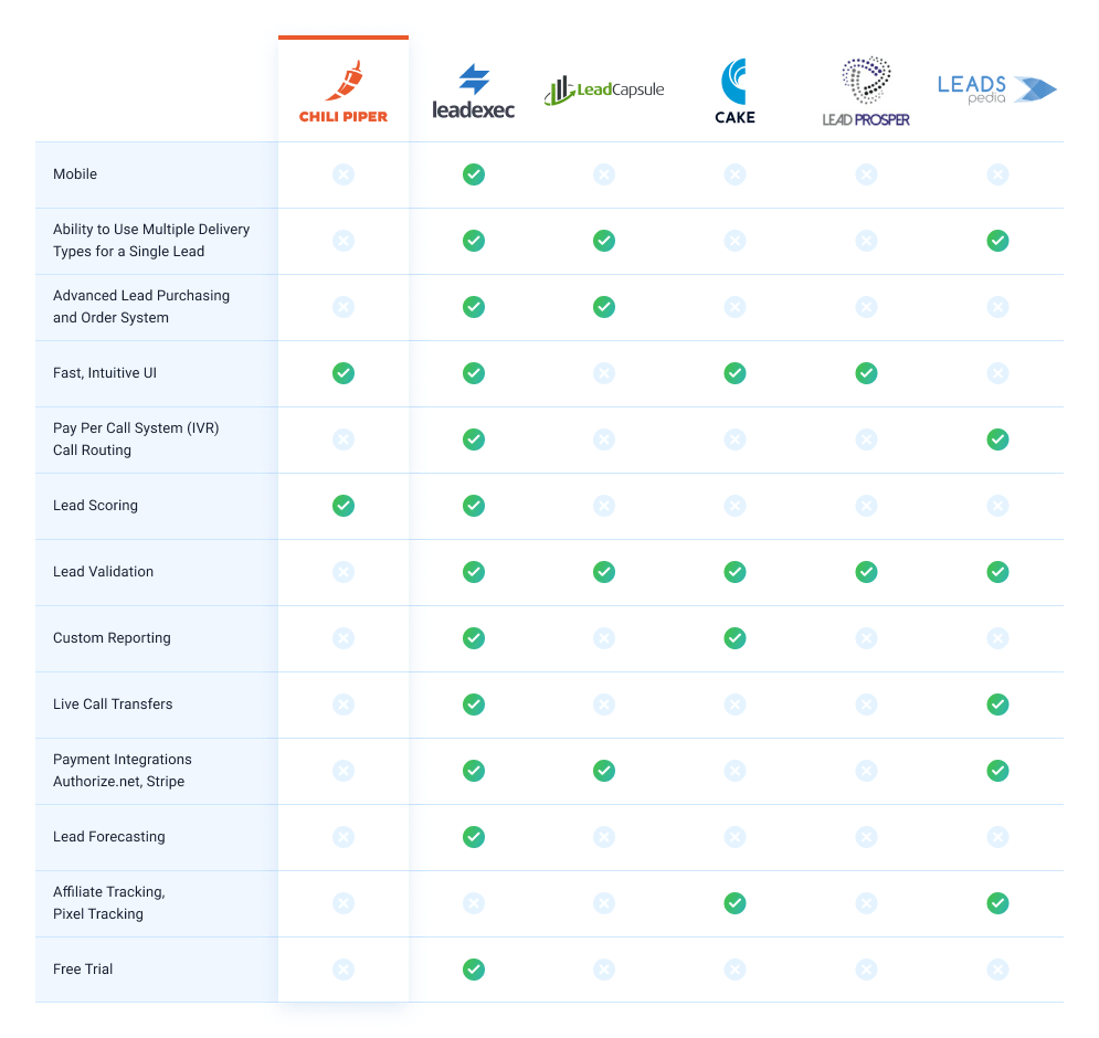 chili-piper-comparison-grid