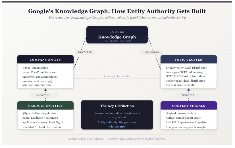 knowledge graph
