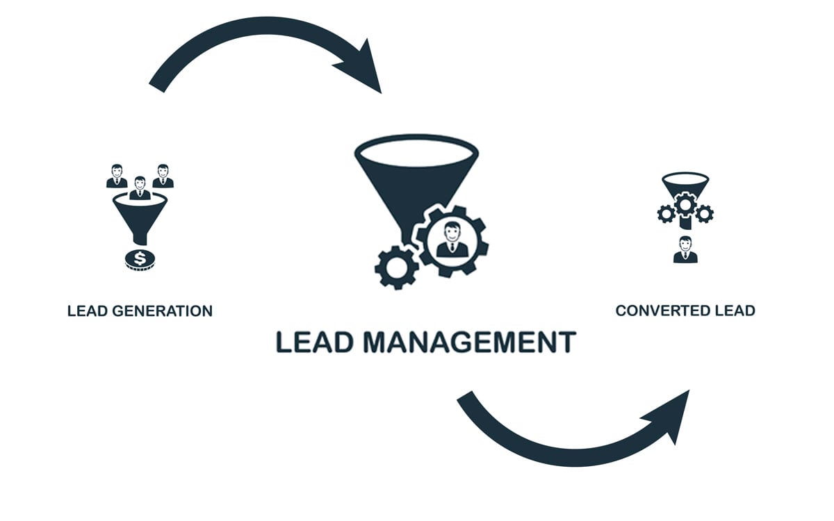 What is Lead Management? How Lead Management Software Works