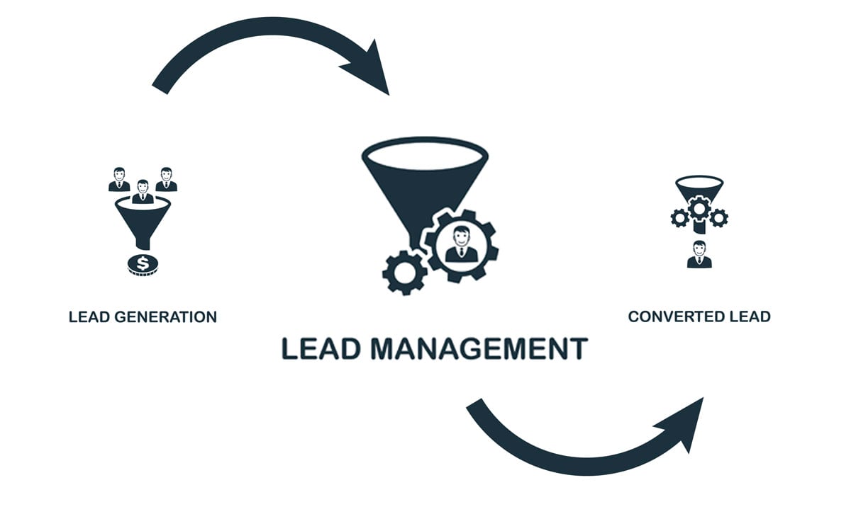 lead management