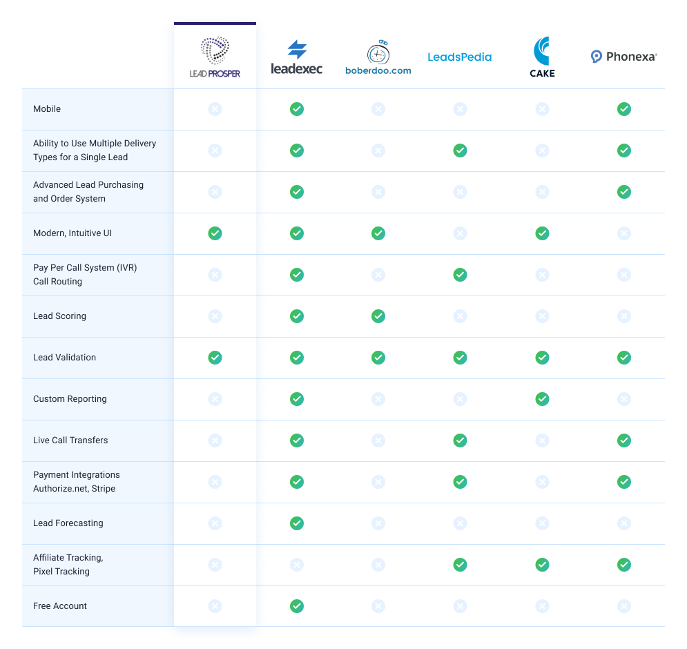 leadprosper-comparison-grid