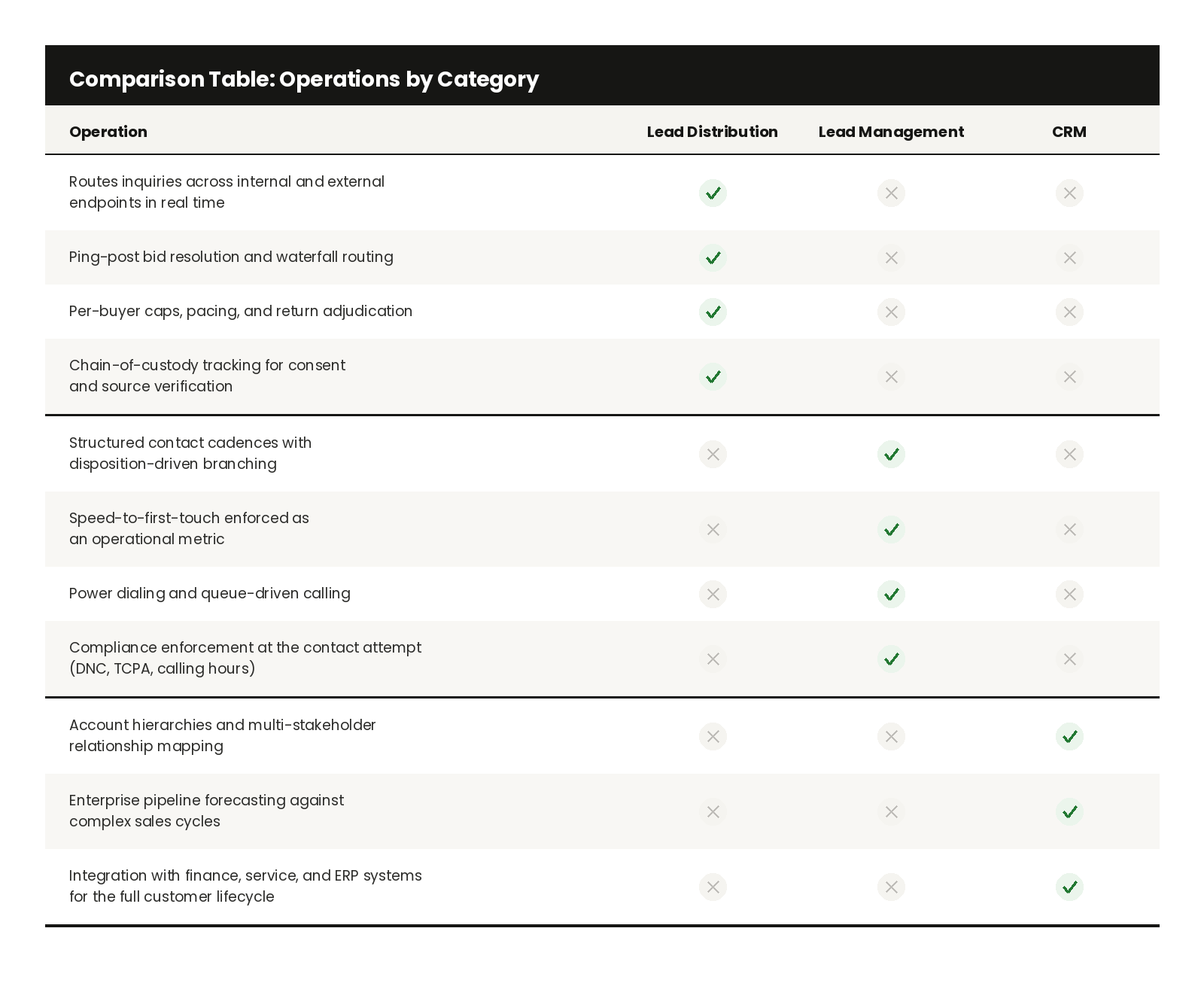 operations-comparison-table