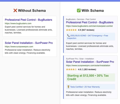 Use Schema Markup to raise SERP rankings, sharpen GEO signals, and feed LLMs—clear labels that create richer listings and future-proof your SEO strategy.