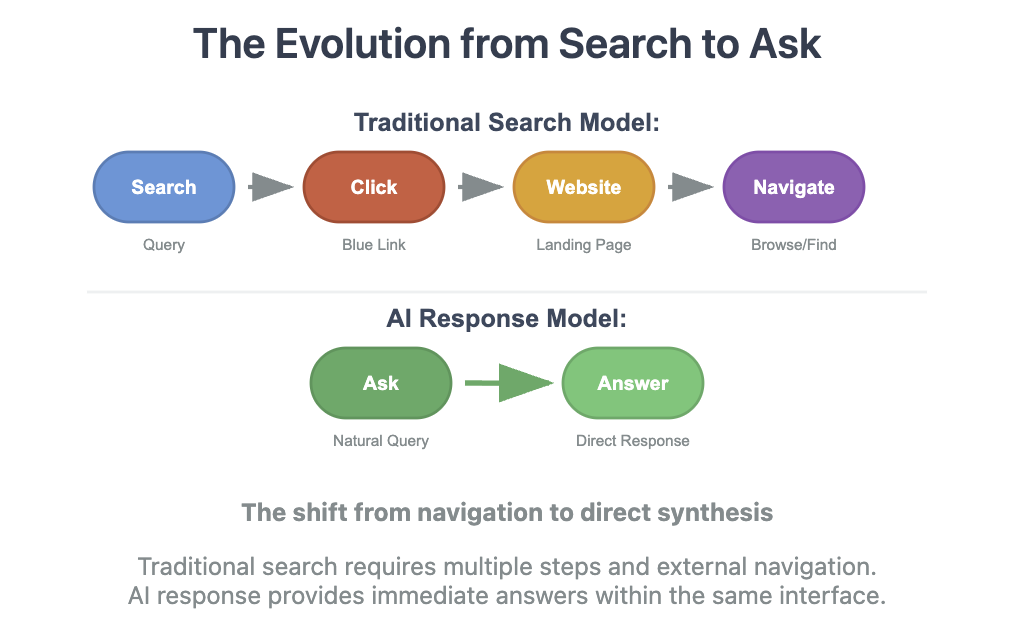 search_ask