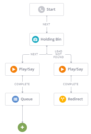 Redirect Flowchart