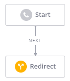Start - Next - Redirect