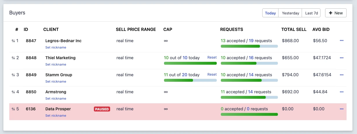 multi-buyers